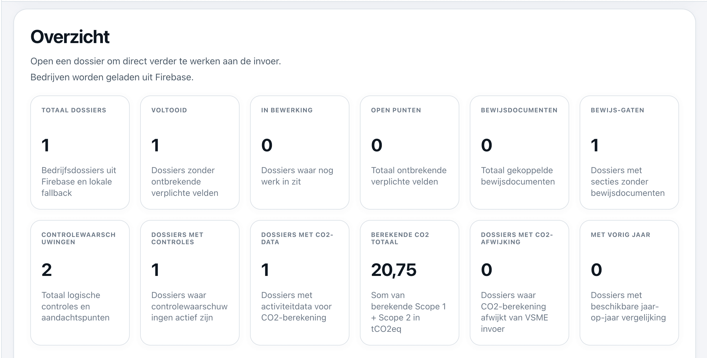 VSME ready dashboard met overzichtskaarten en KPI's